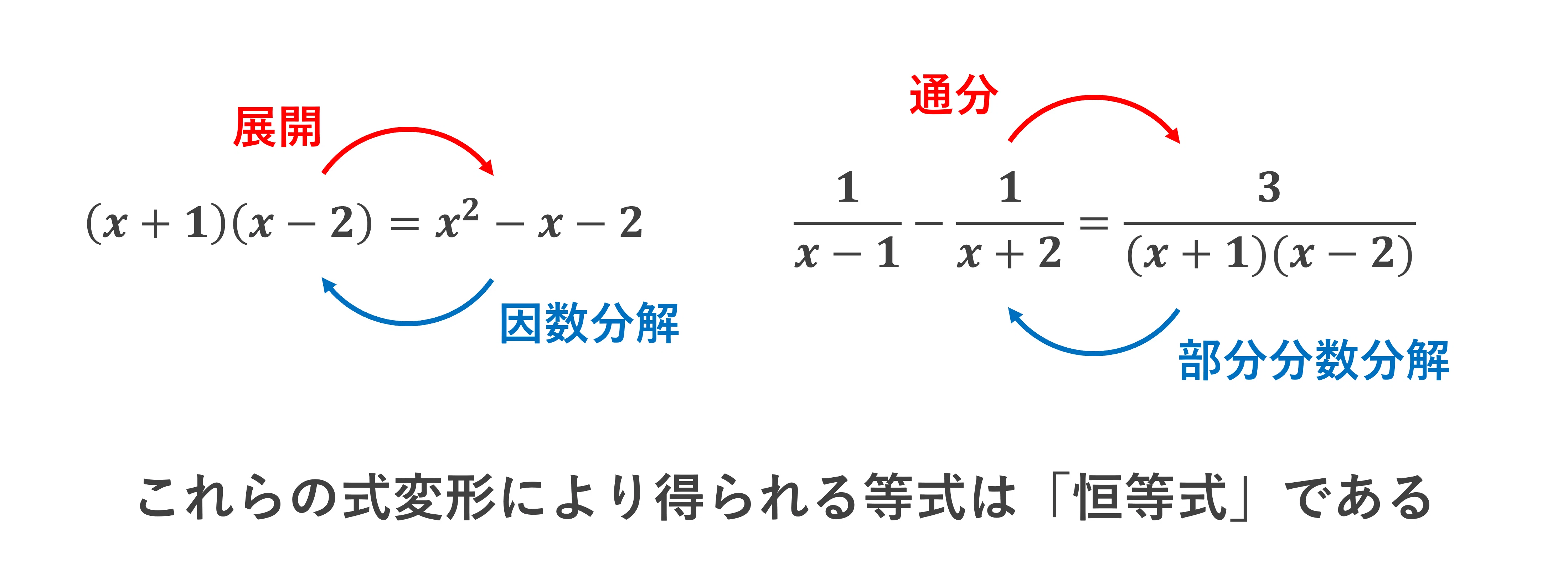 数学Ⅱ＿第1章＿式と証明 No.8｜学びなおしの高校数学