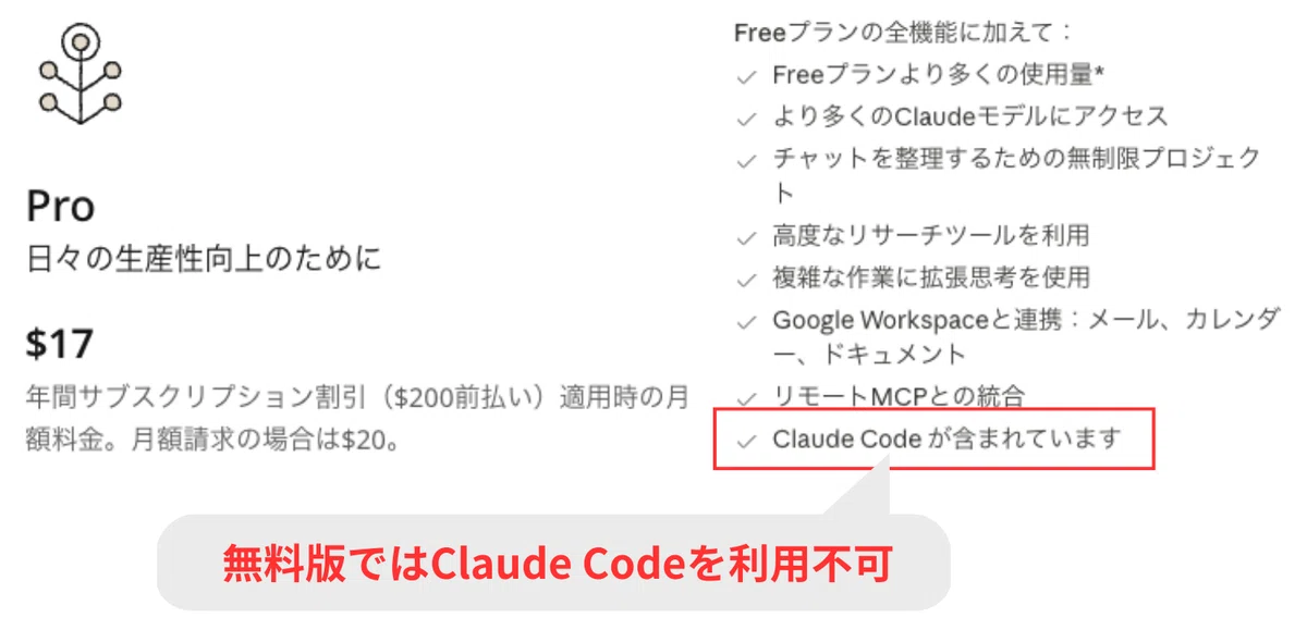 無料プランではClaude Codeを利用できない