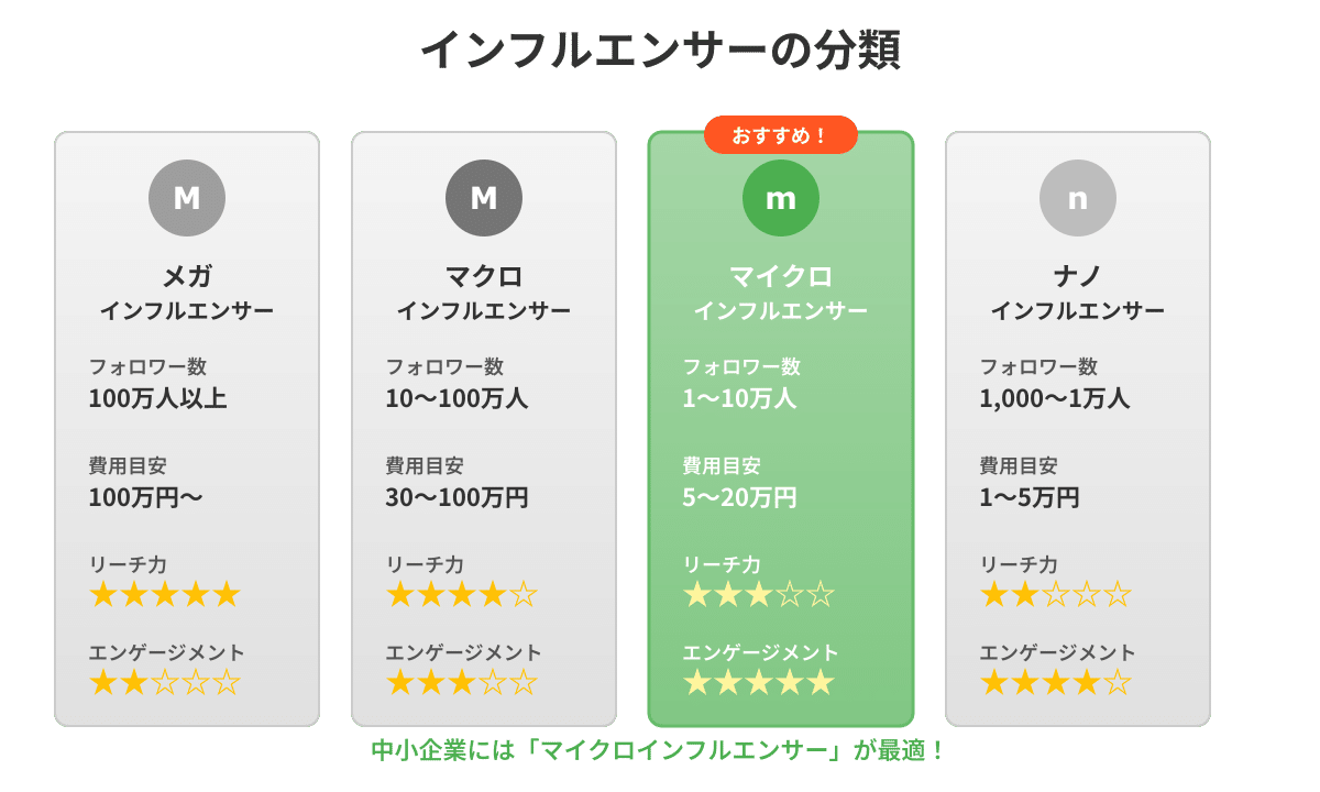 インフルエンサーマーケティングとは？2026年最新版【中小企業向け完全