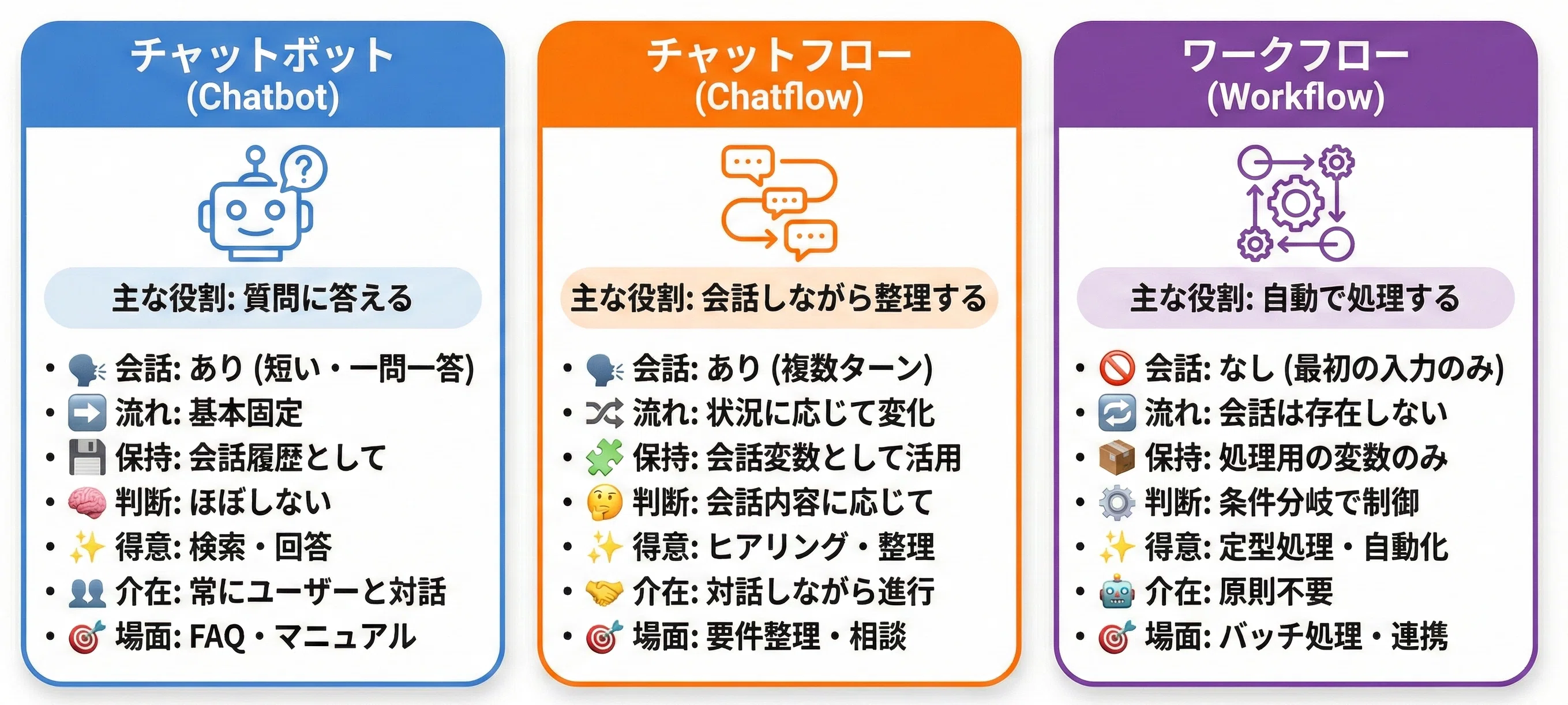 コメント