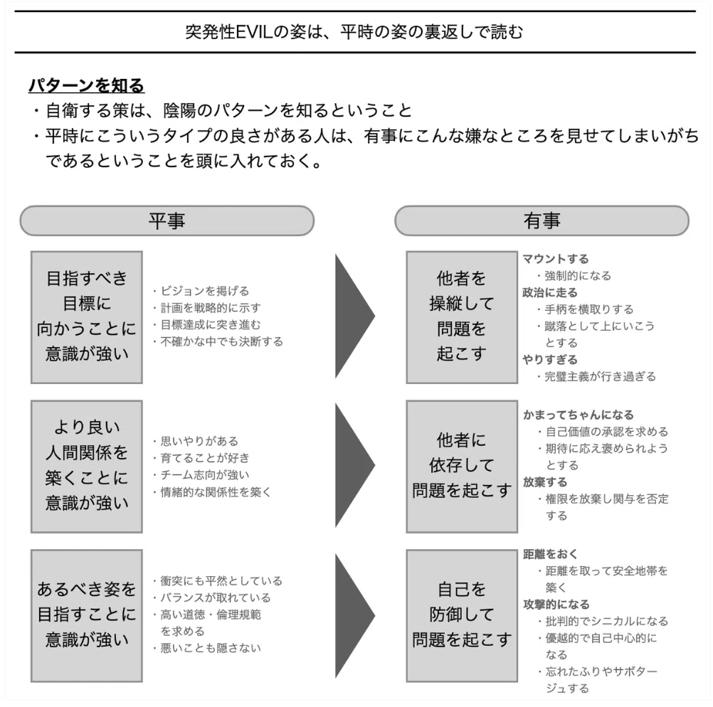 この人のこの技術 超一流ヘッドハンターが教えてくれる「人を選ぶ技術」｜エノモト マサヒロ