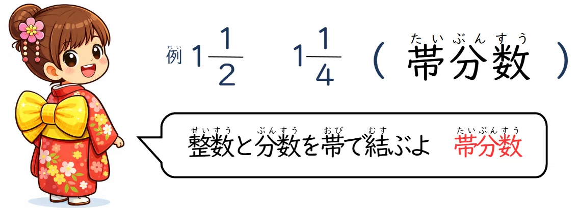 小4算数 分数₍真分数・仮分数・帯分数₎|特別支援と算数aco