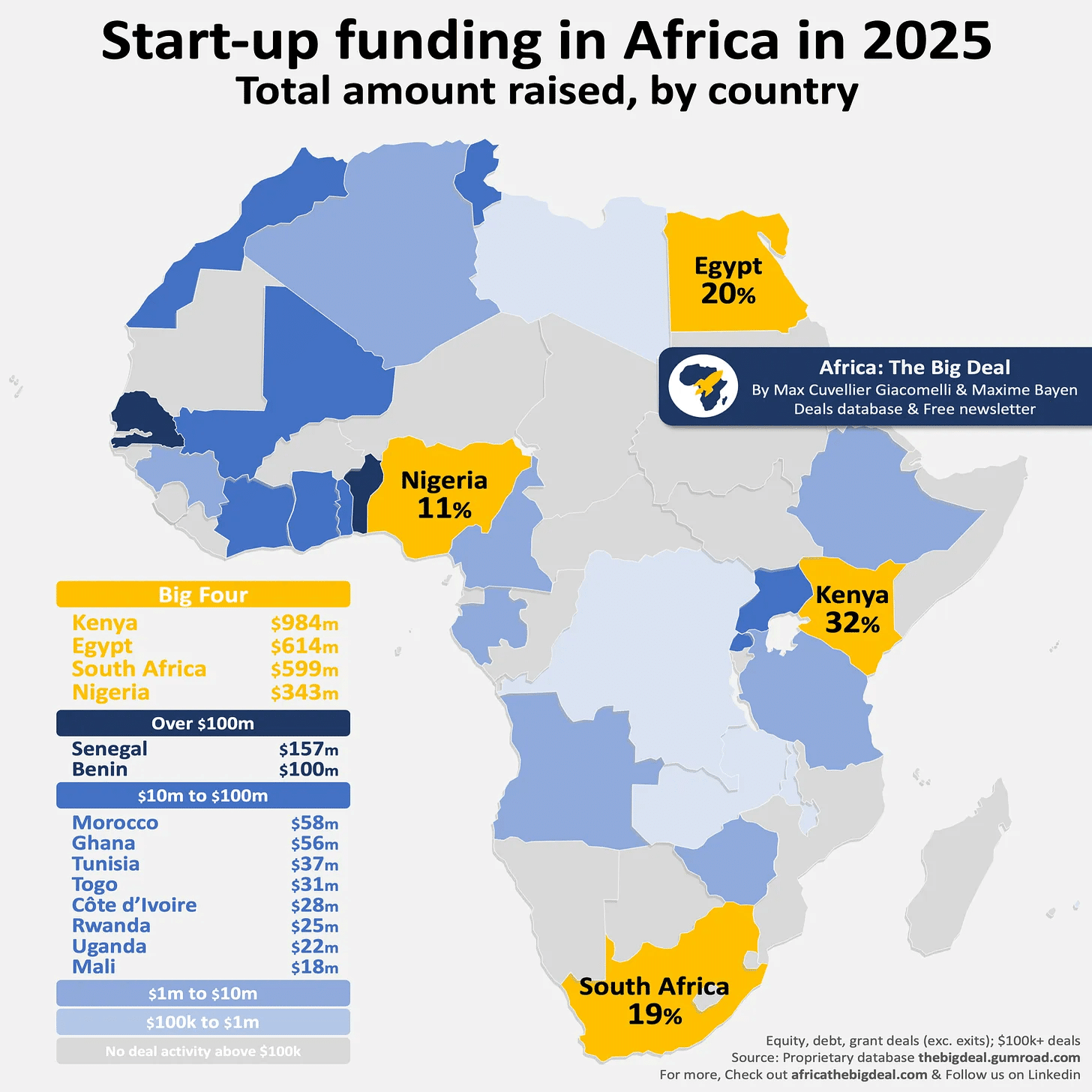 2026年最新データで読み解く、アフリカ・スタートアップ資金動向2025