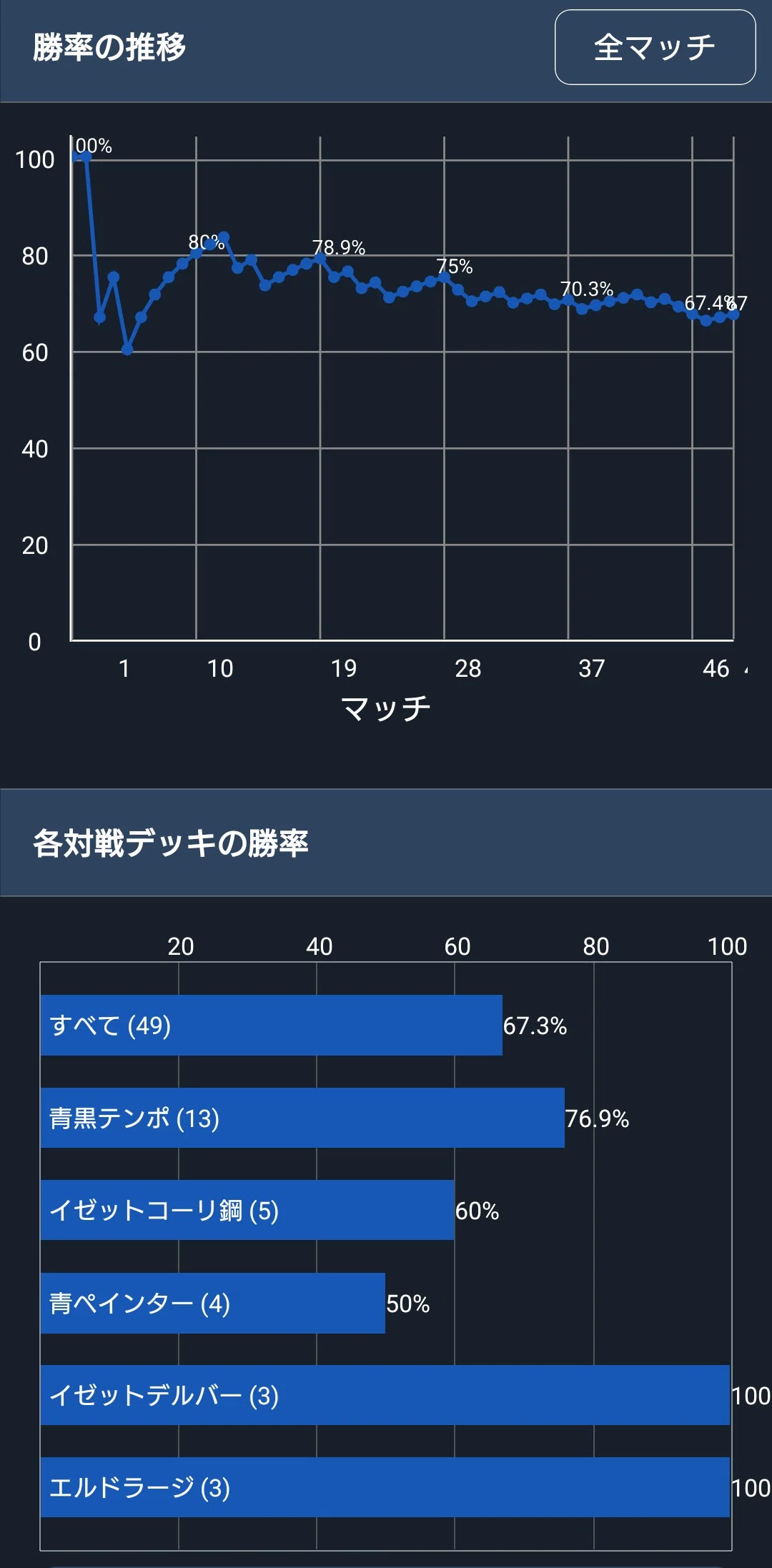 環境振り返り】レガシー版ボロスエネルギー アバター環境｜philo