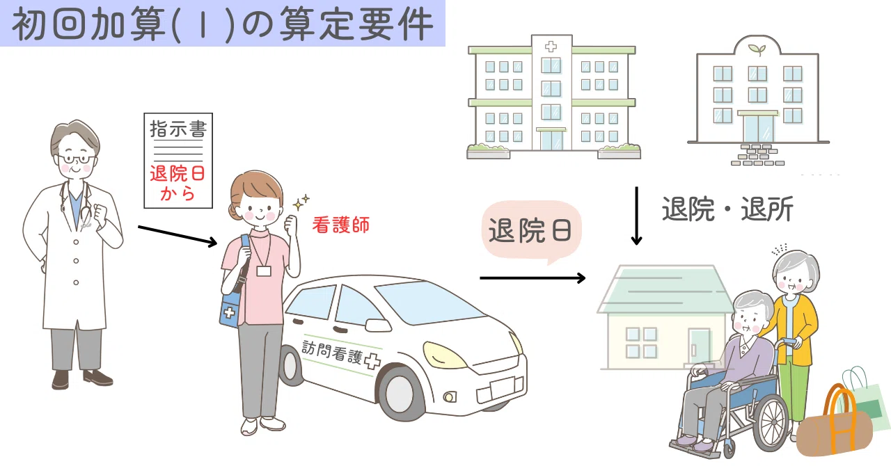 初回 加算 訪問 看護