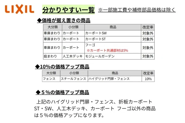 価格改定第2報！LIXILエクステリア商品 2026年4月1日改定｜エクス