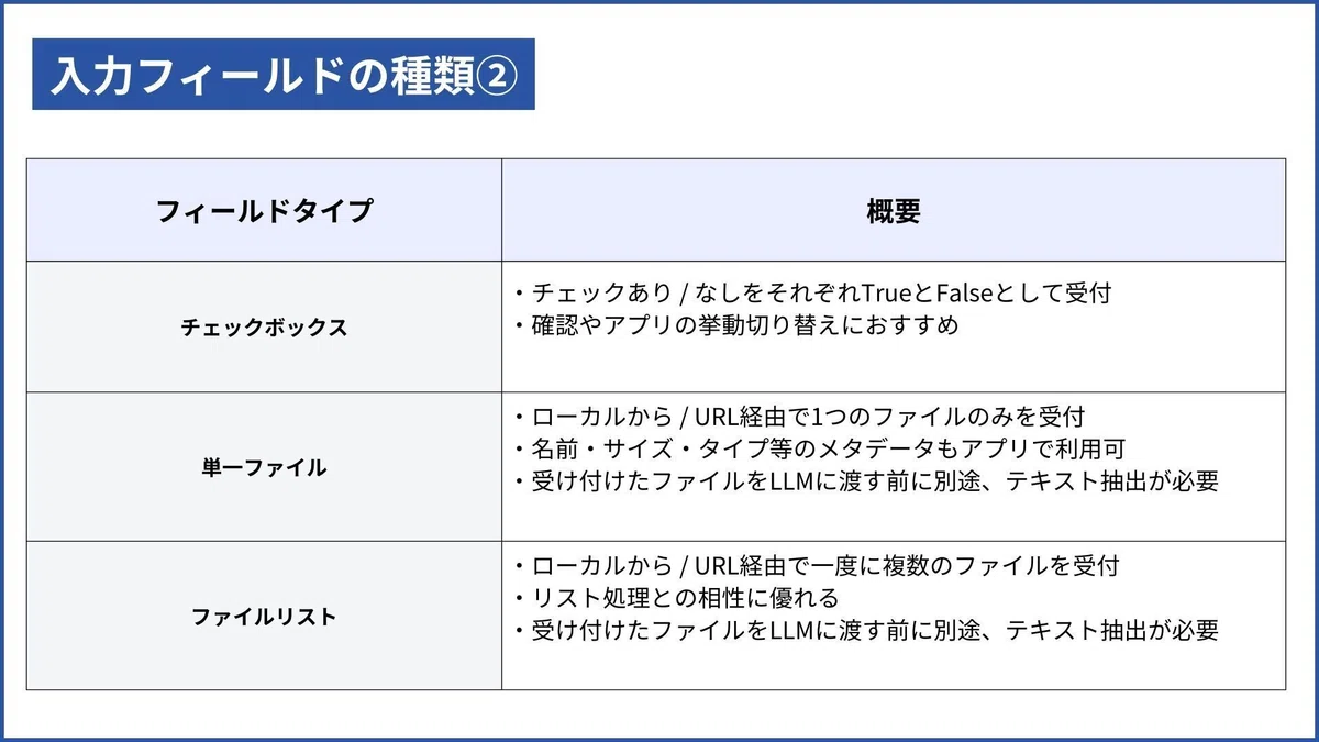 入力フィールドの種類2