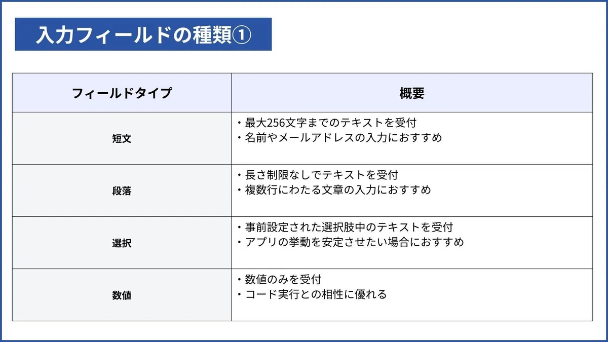 入力フィールドの種類1