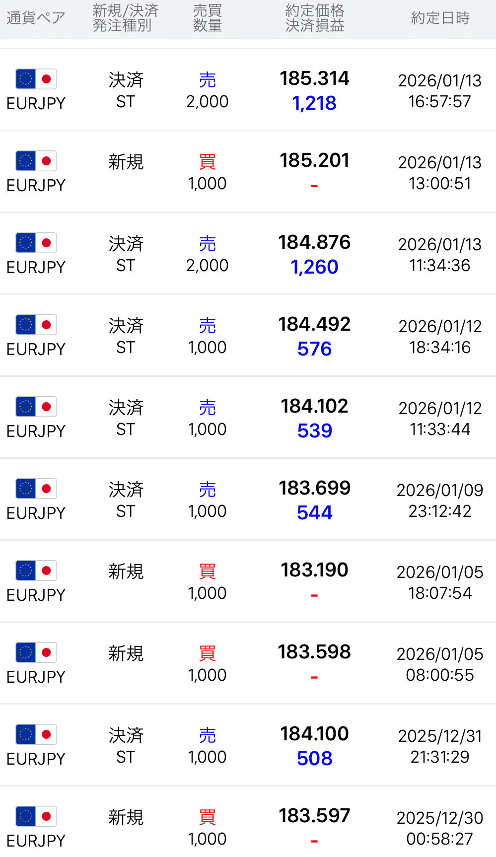 FX投資】私が見つけた「初心者でも稼げる簡単手法」｜SHINRA