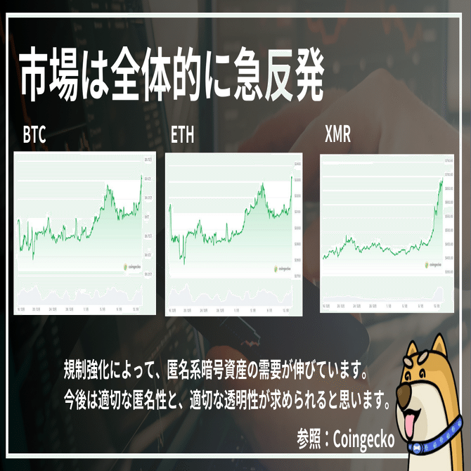 ビットコイン96,000ドル突破で市場急反発、プライバシー需要が高まり、モネロ(XMR )も史上最高値を更新──規制強化と機関化の進展が後押し──ビットレードマーケットレポート（2026年1月14日)｜尾藤トレ夫