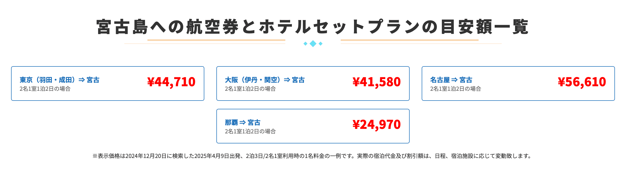 航空券　4/16 沖縄-東京 沖縄1泊2日】特典航空券＋SFCステータスで行く家族旅行とレンタカーの