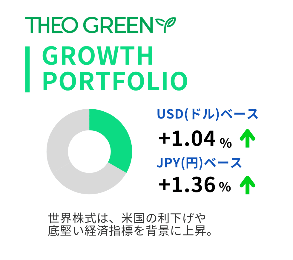 2025年12月】世界経済の動きを解説｜THEOマンスリーレポート（12月号）｜THEO［テオ］by お金のデザイン