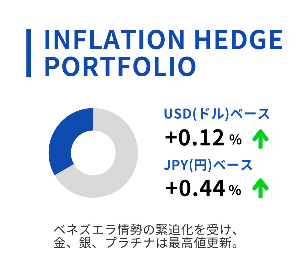 2025年12月】世界経済の動きを解説｜THEOマンスリーレポート（12月号）｜THEO［テオ］by お金のデザイン