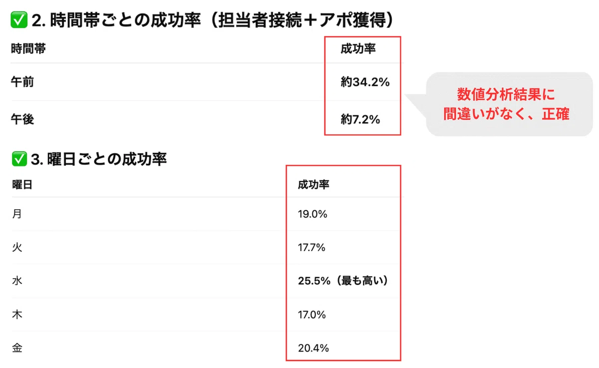 ChatGPTのデータ分析結果は正確