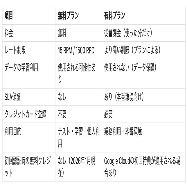 初心者向け】Gemini API キーの取得方法｜4ステップで完全図解｜業務DX×AI｜GAS・Excel自動化
