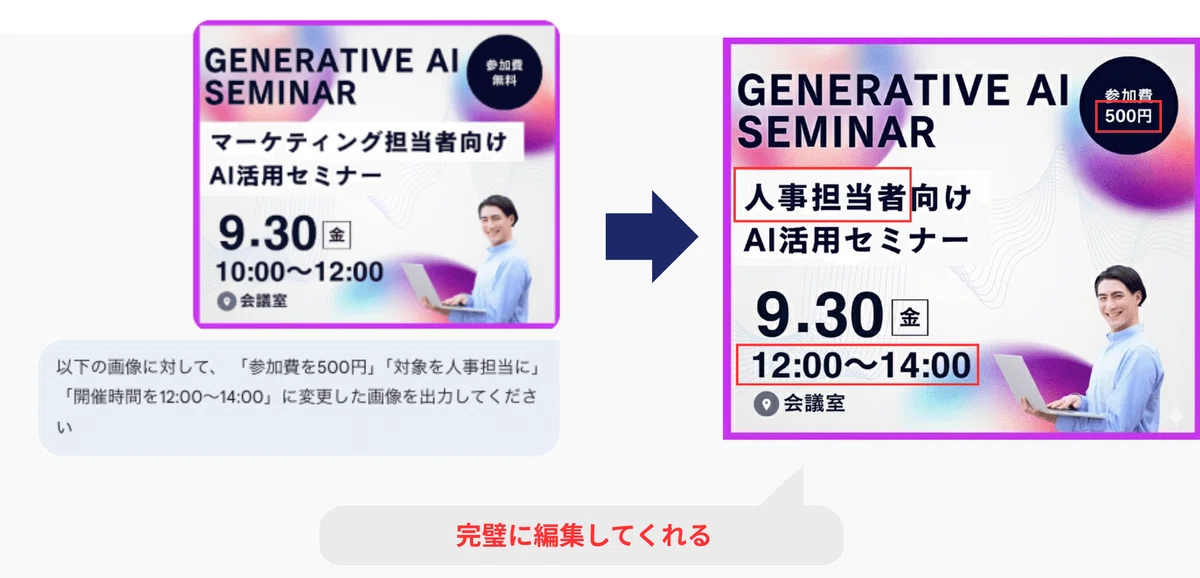Geminiでは既存の画像の編集ができる