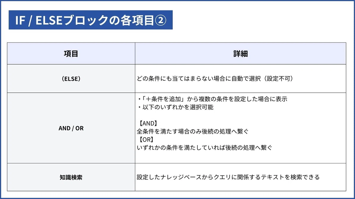 IF / ELSEブロックの各項目2