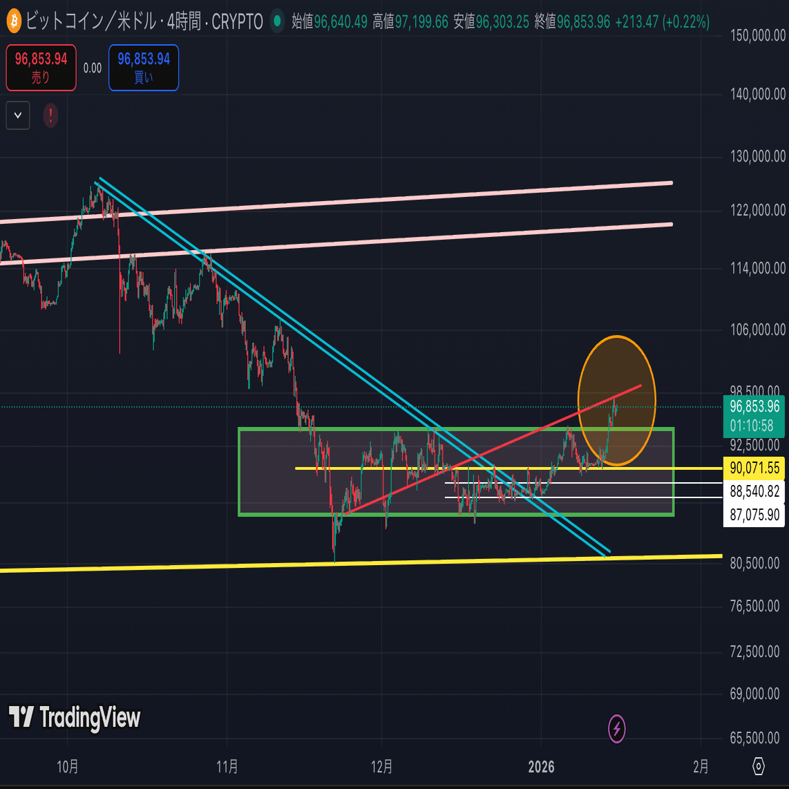 1/15 日々のビットコインBTCチャート着目ポイント｜チャート研ニキ【暗号資産トレーダー】