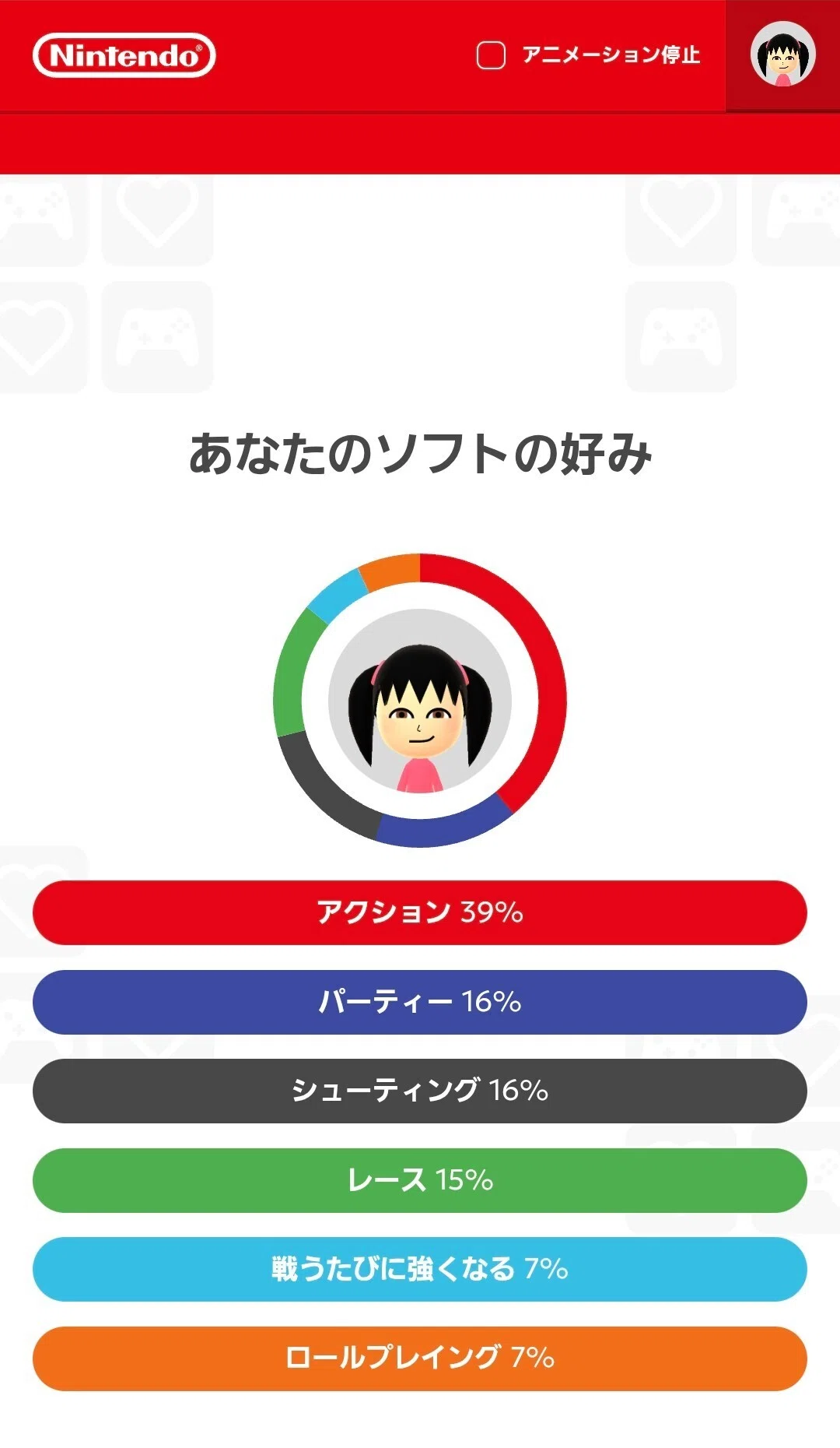 Switchで振り返る2025年｜ディース