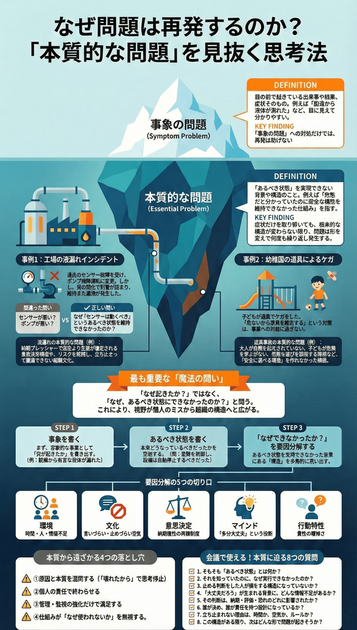 思考】本質的な問題とは何か？「事象の問題」との違いと、見抜くコツ