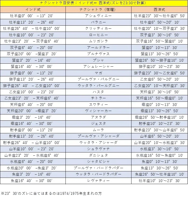 ハスタ・ナクシャトラ | インド占星術|インド占星術チャンネル