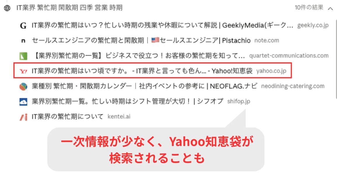 Claudeでは情報源にYahoo!知恵袋が引用されることがあった