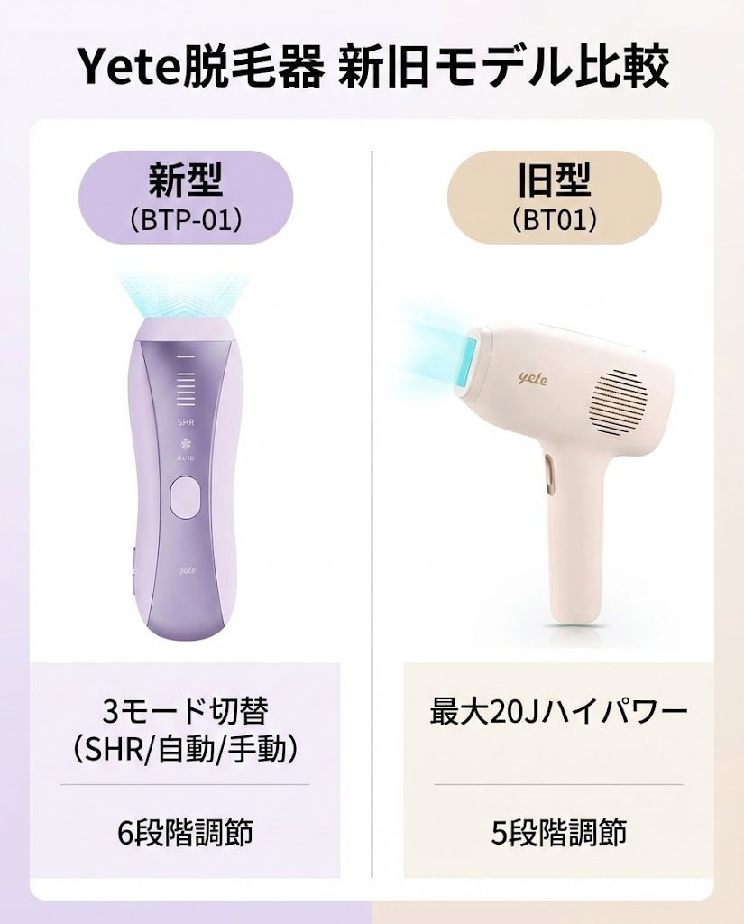 Yete脱毛器の新型と旧型を比較！違いはSHRと24Jの仕組み？どっちがいい