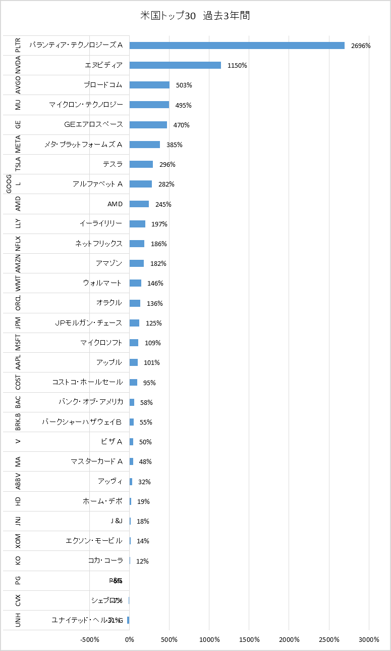 投資の基本】日本株と米国株では、どちらがより値上りしているのか？｜Milestone