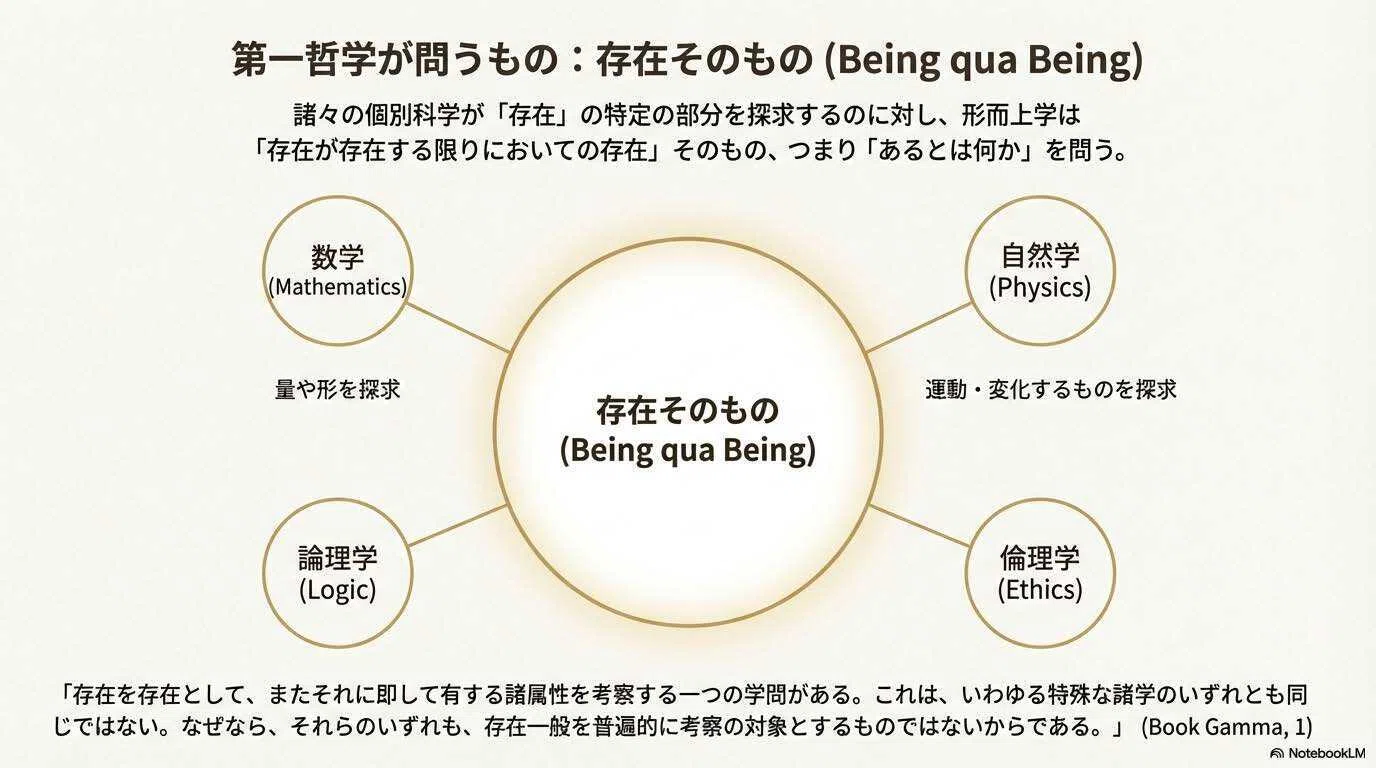 スライド版】「存在」の探求ーアリストテレス形而上学における実体