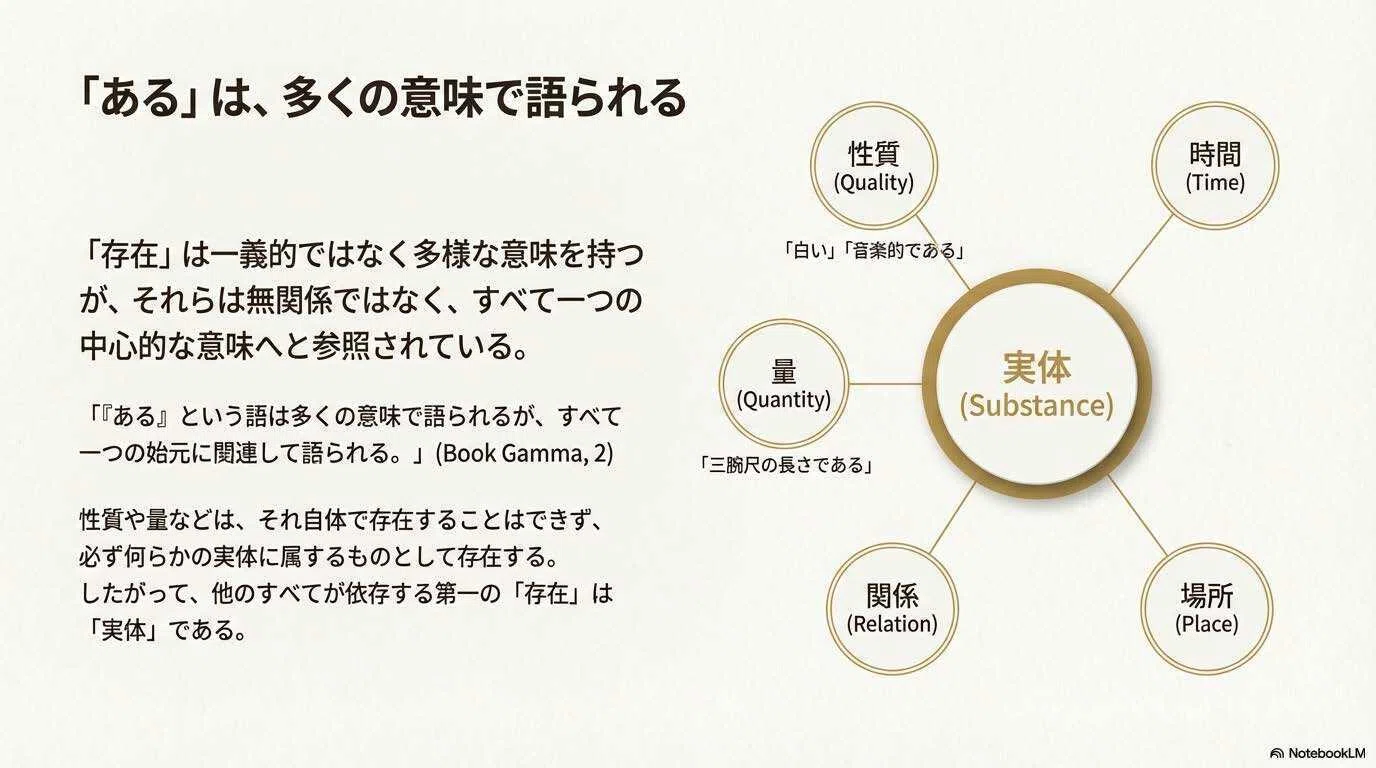 スライド版】「存在」の探求ーアリストテレス形而上学における実体