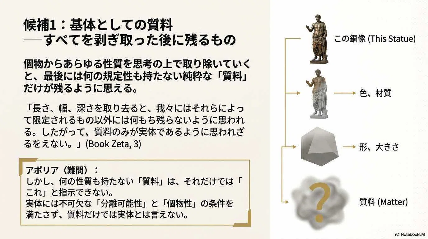 スライド版】「存在」の探求ーアリストテレス形而上学における実体