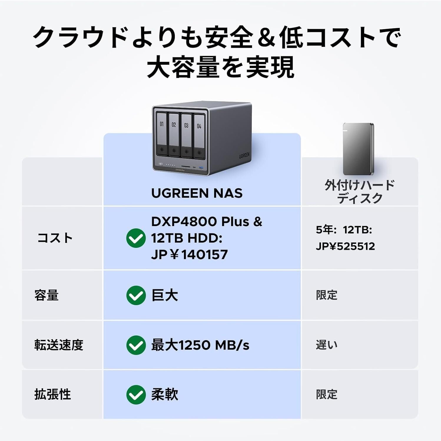 UGREEN NASync DXP4800 Plus 徹底解説｜10GbE対応4ベイNASで“自宅