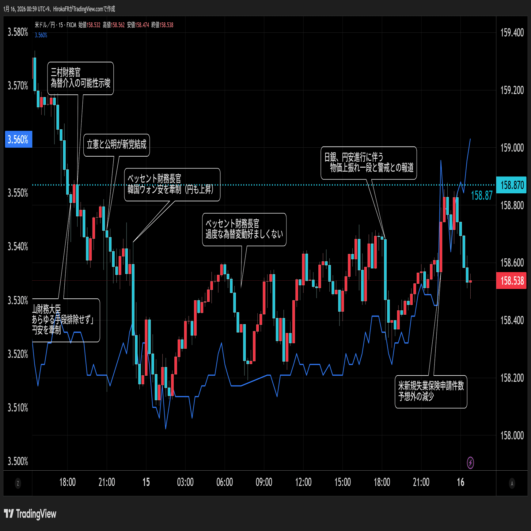 HFドル円165円ターゲットで円ショートへ？！｜大橋ひろこ