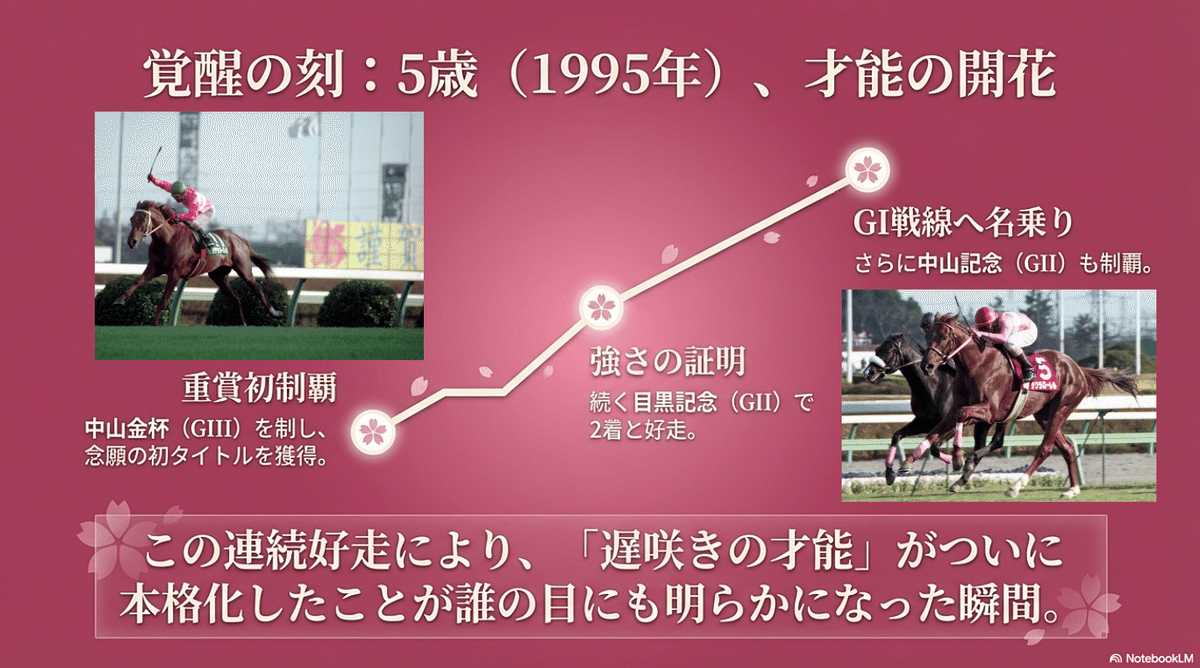 サクラローレル －遅咲きの名馬、有馬を制す－｜ハサミおじさん