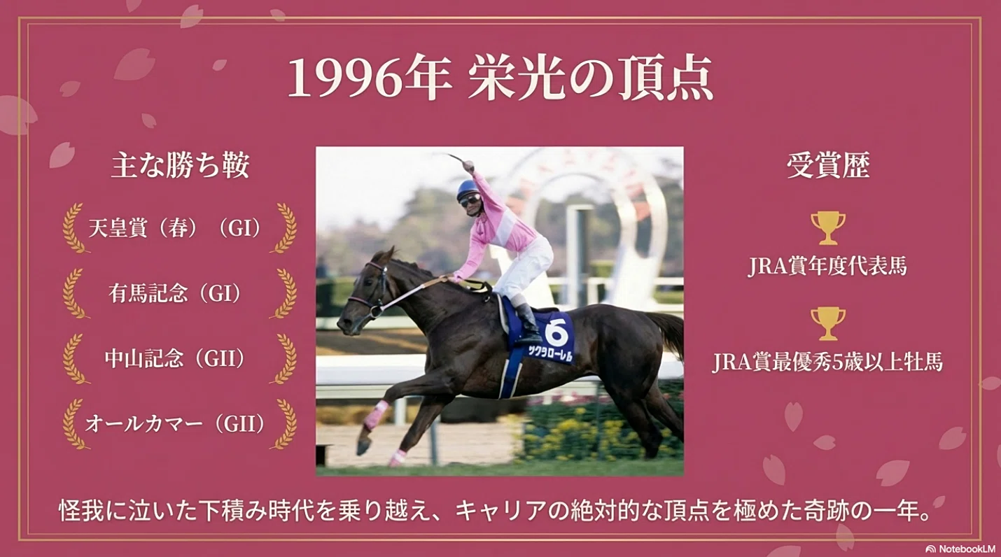 １９９６年 第４１回有馬記念　全１４頭出走 単勝馬券 1996年有馬記念 サクラローレル 現地単勝1996有馬記念 サクラローレル