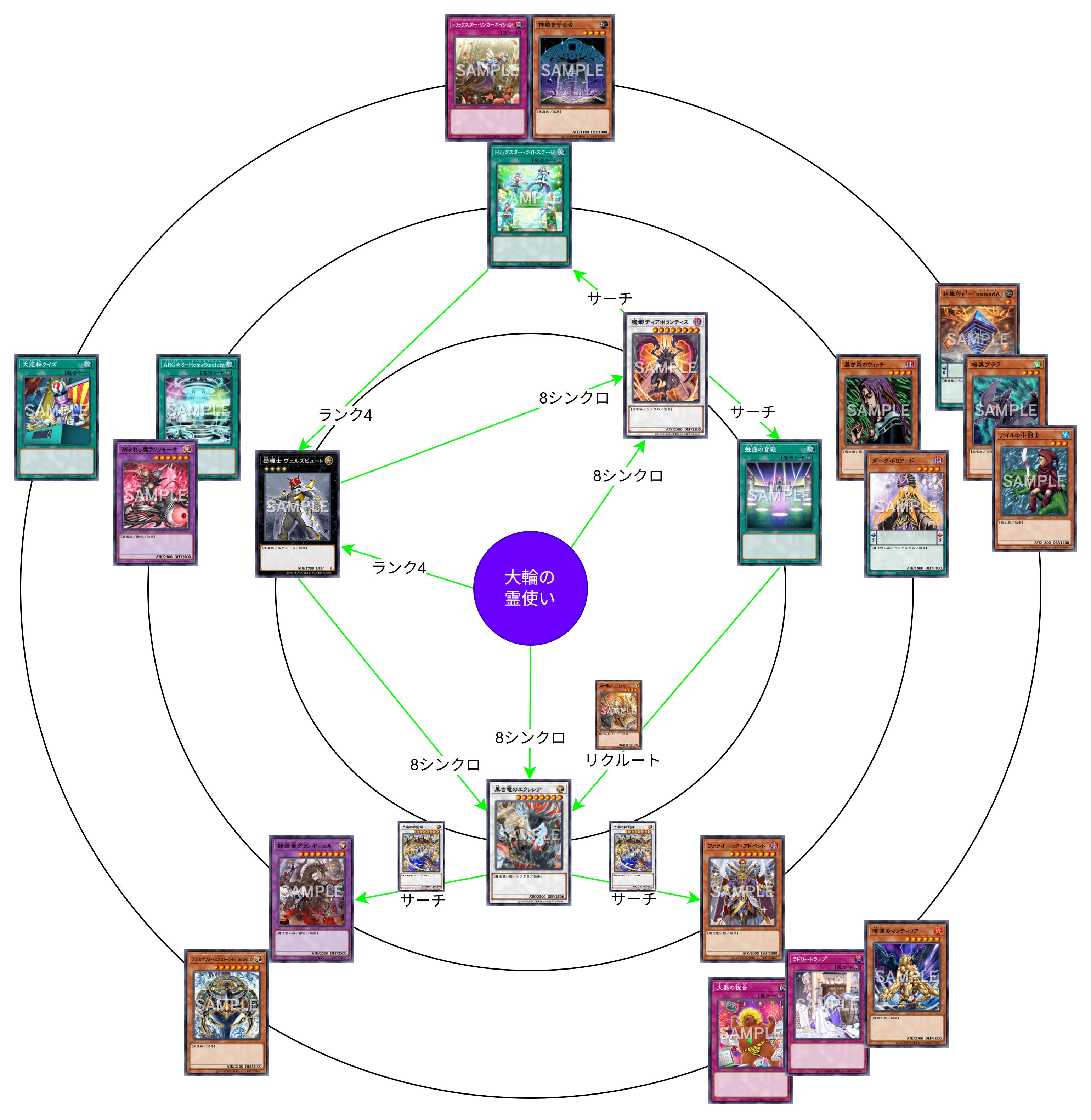 遊戯王】キメラサイクルつくってみたVer2【2026/01/01制限】｜しろみそ