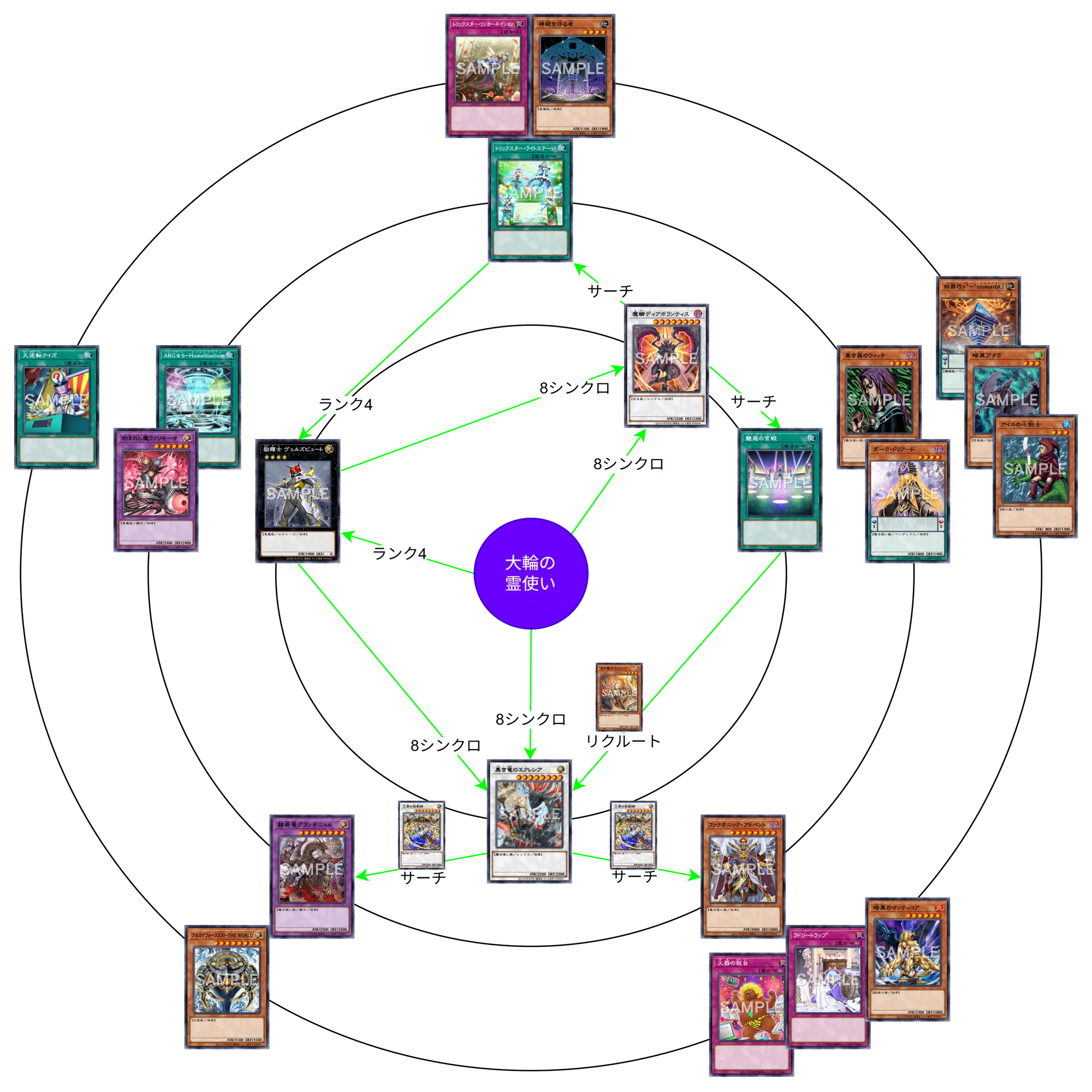 遊戯王】キメラサイクルつくってみたVer2【2026/01/01制限】｜しろみそ