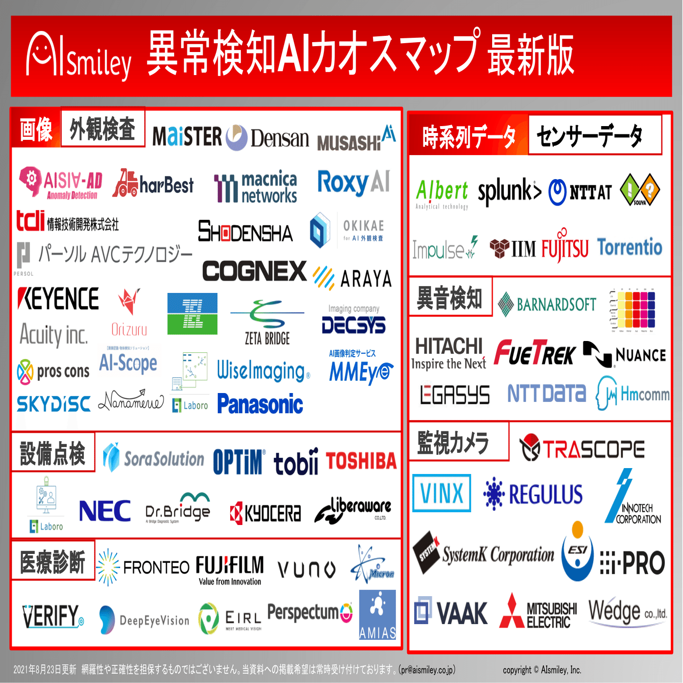 ホテリング理論☆｜SHOUHEI