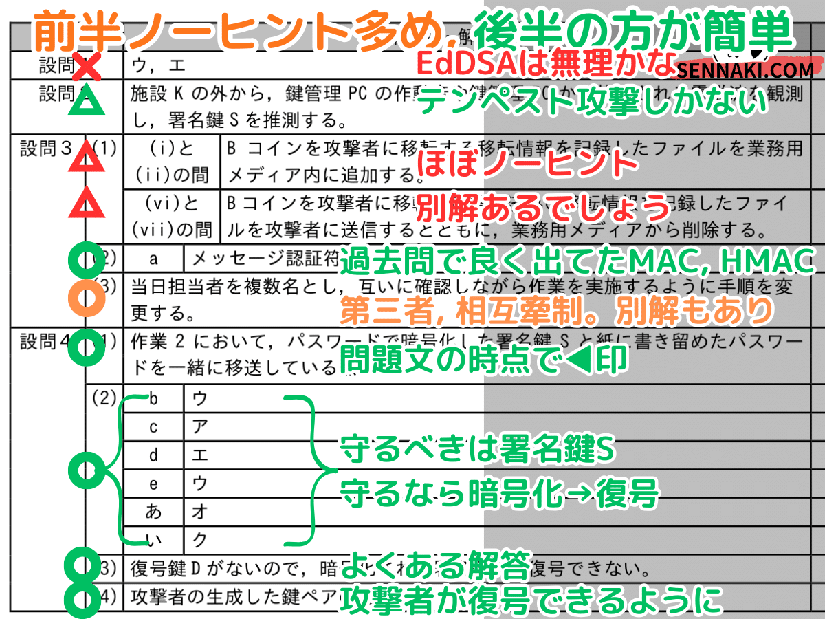 登録セキスペ】令和7年秋午後問2の解説（情報処理安全確保支援士試験