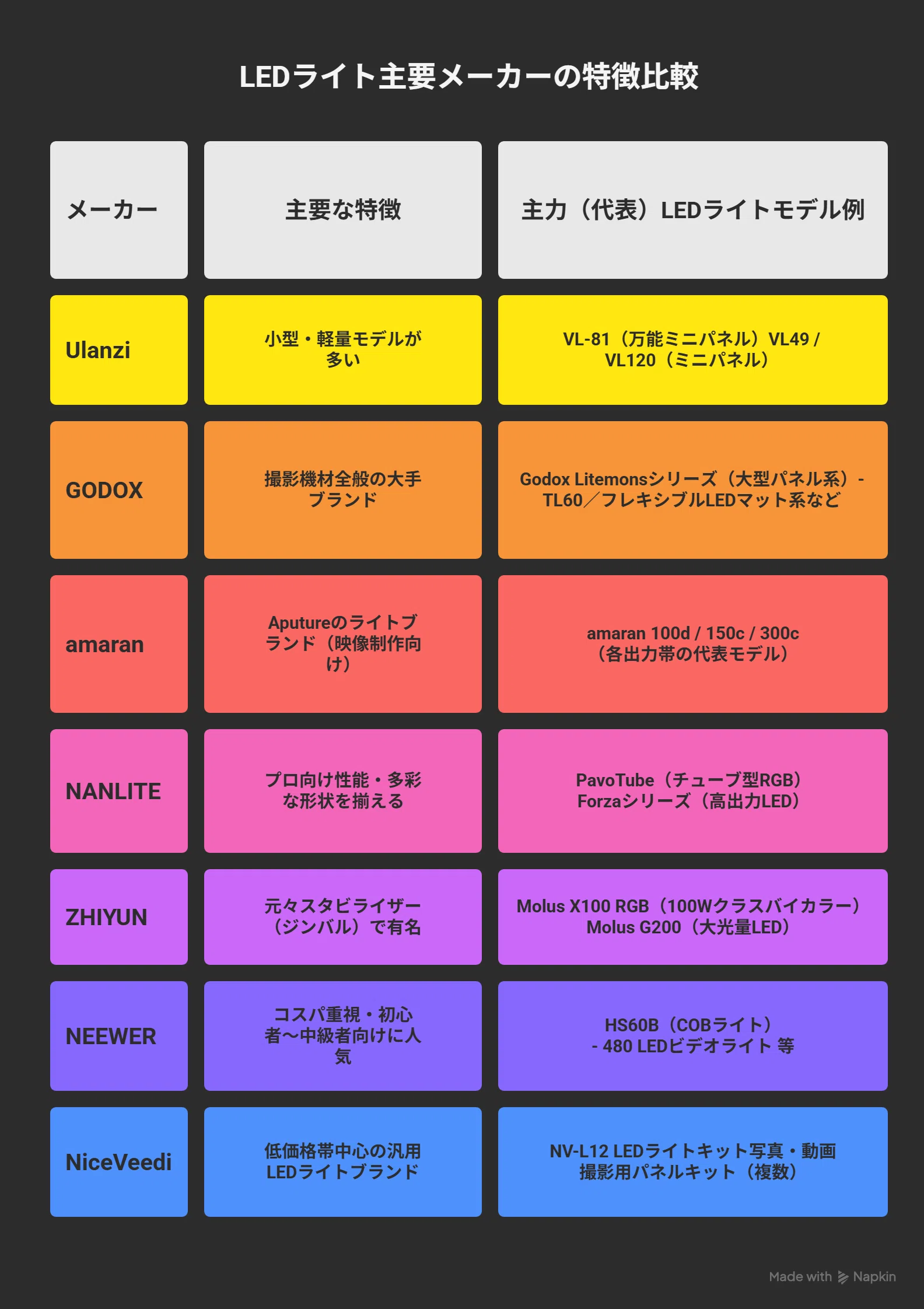 2026年版】NiceVeedi LEDライトおすすめ｜安くて使える撮影用ライトを