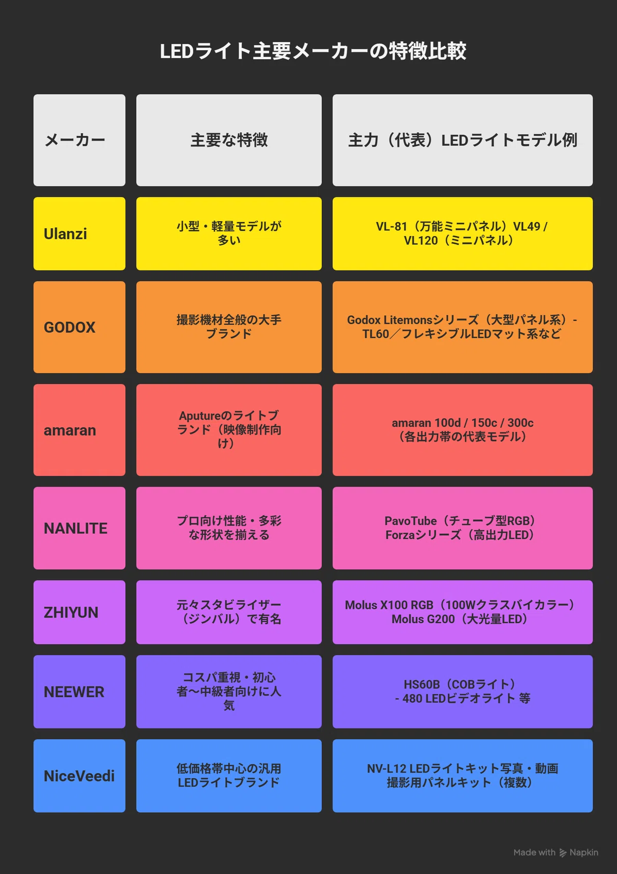 2026年版】NiceVeedi LEDライトおすすめ｜安くて使える撮影用ライトを
