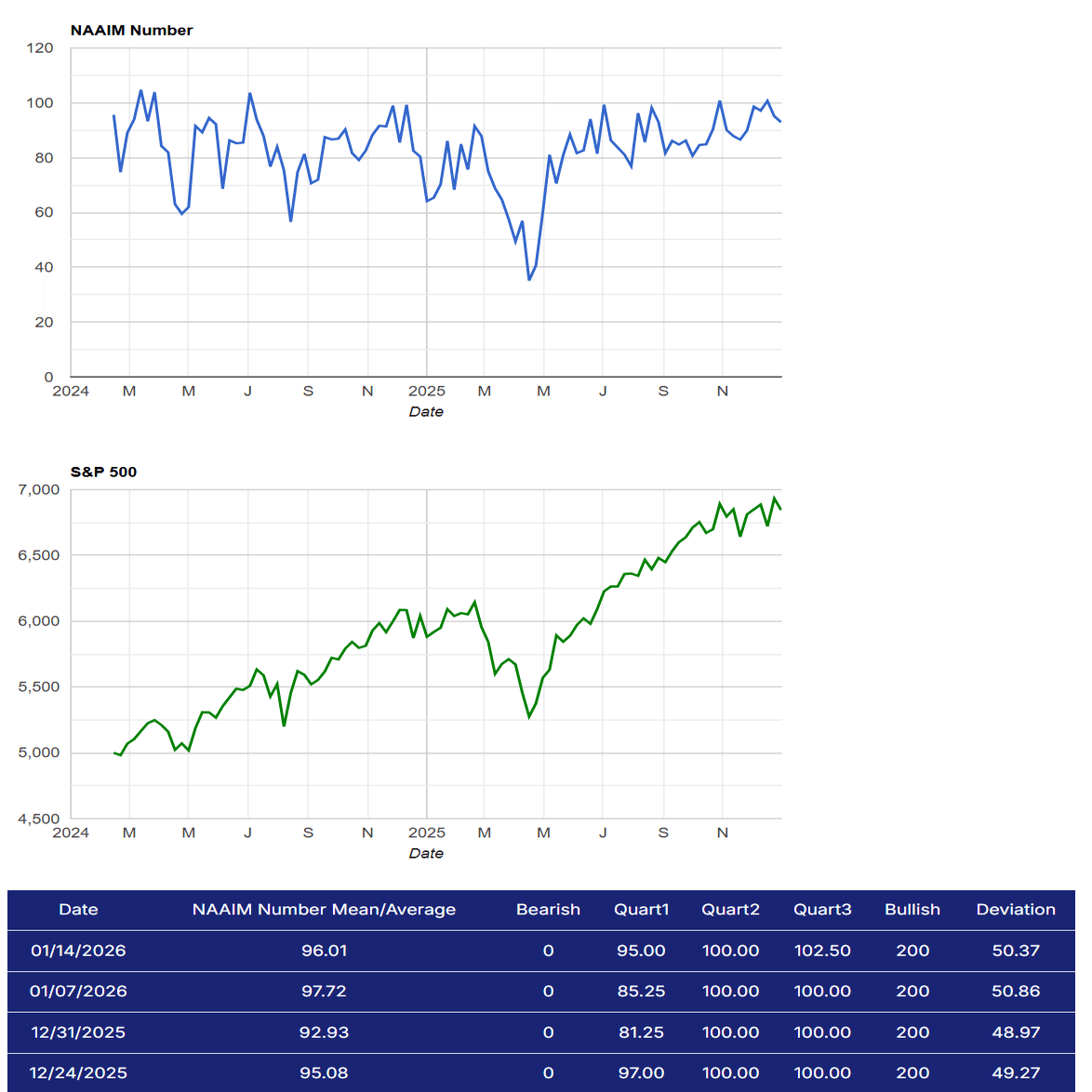 ゴールド、ナスダック、BTC：堅調な米国経済は継続でヨシ！｜雰囲気マクロトレード