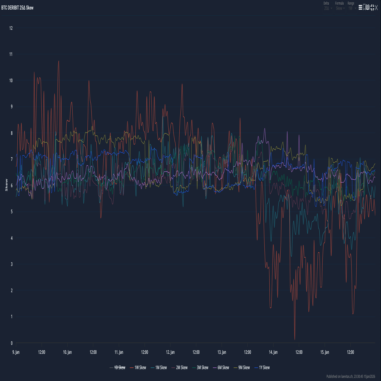 ゴールド、ナスダック、BTC：堅調な米国経済は継続でヨシ！｜雰囲気マクロトレード