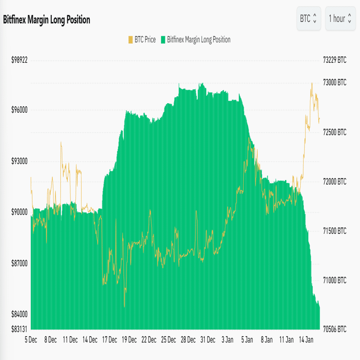 ゴールド、ナスダック、BTC：堅調な米国経済は継続でヨシ！｜雰囲気マクロトレード