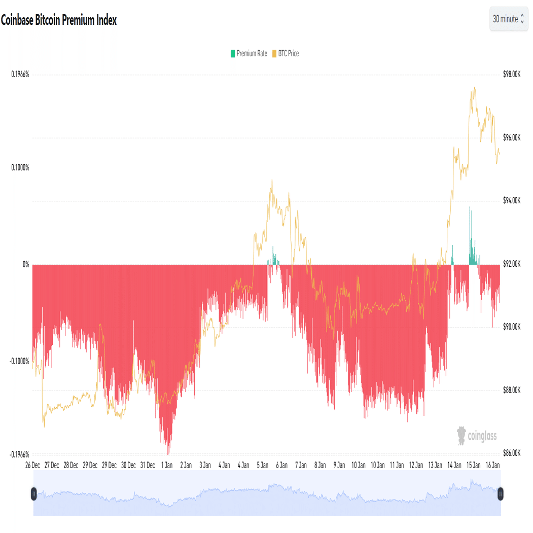 ゴールド、ナスダック、BTC：堅調な米国経済は継続でヨシ！｜雰囲気マクロトレード