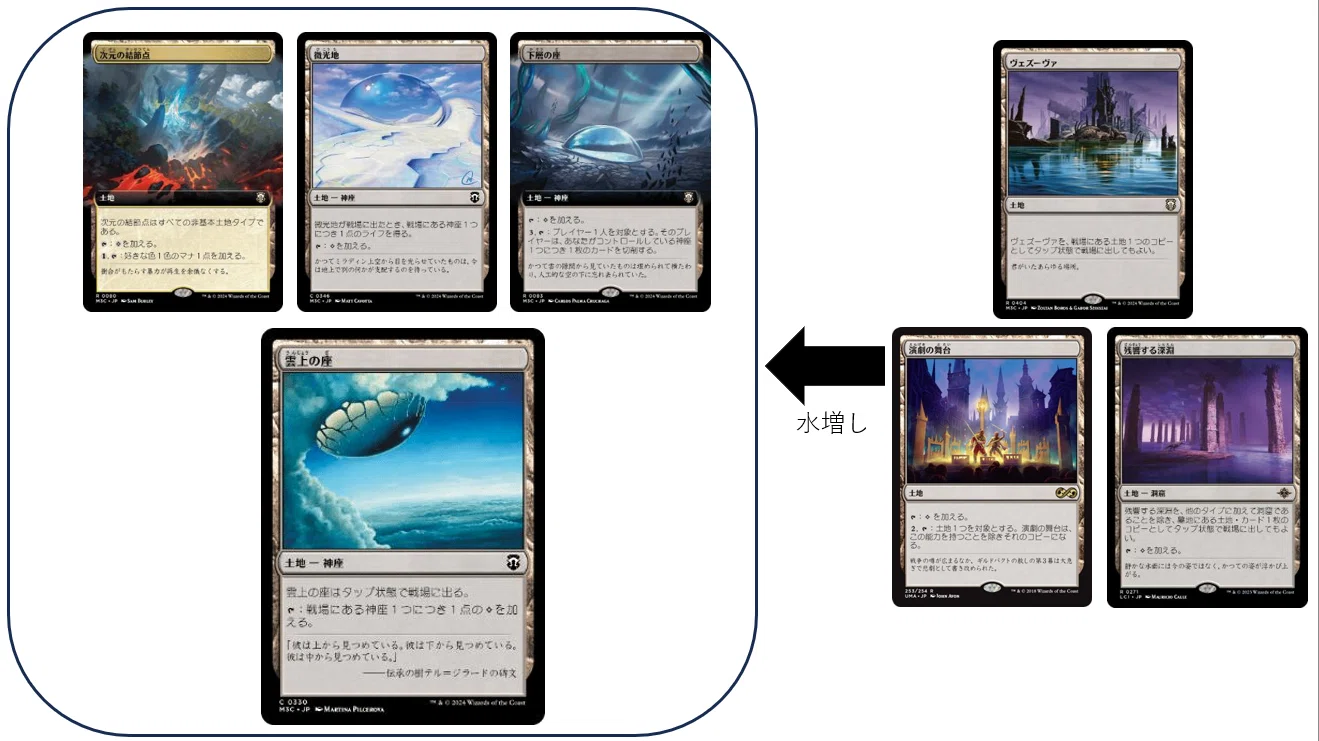 緑単ポスト でレガシーを始めよう! Ver.2026|hayatatsu 緑単ポスト でレガシーを始めよう! Ver.2026|hayatatsu