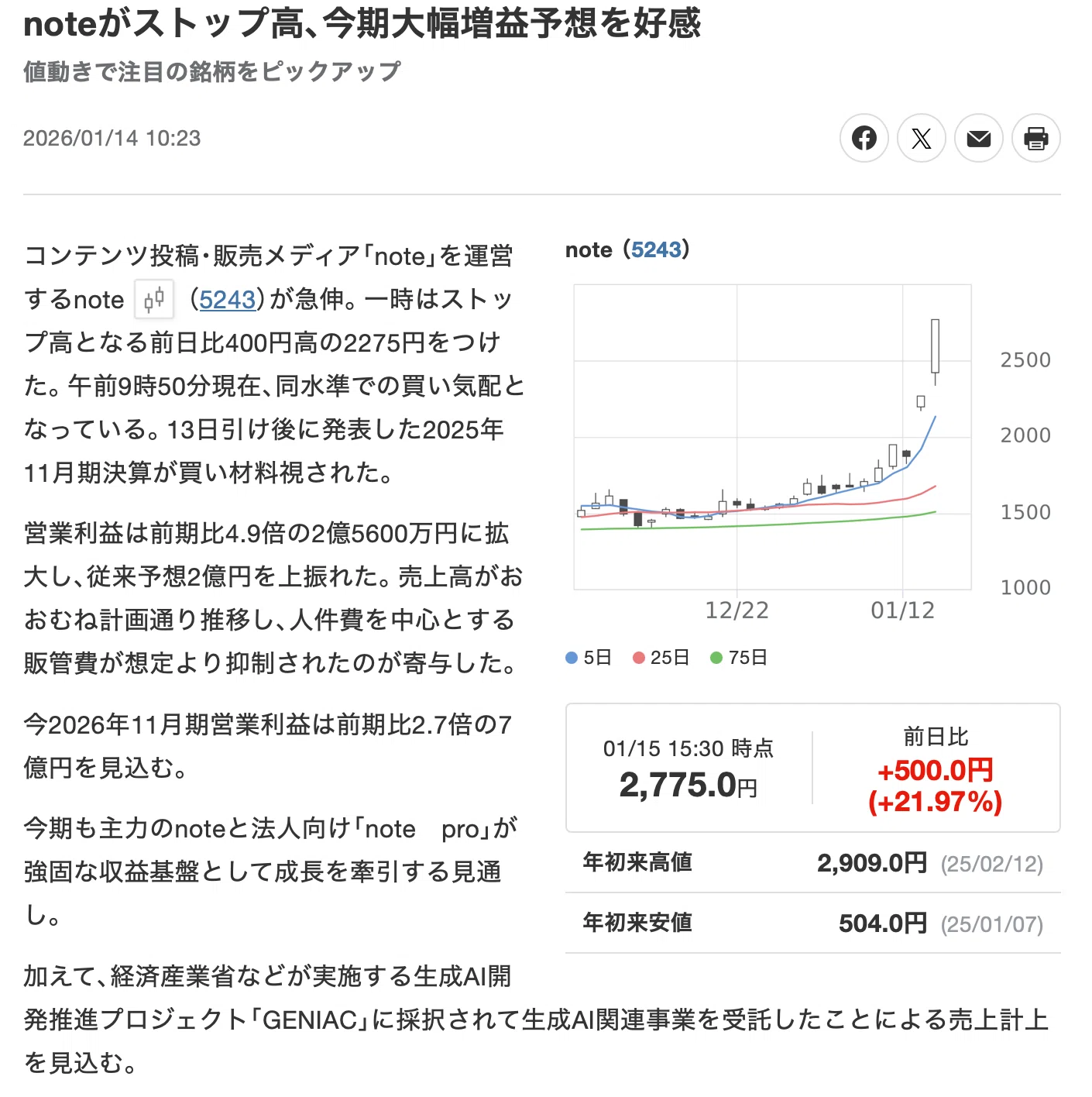 noteが「AI日本代表」に？株価急上昇の理由と、私が100株をガチホする