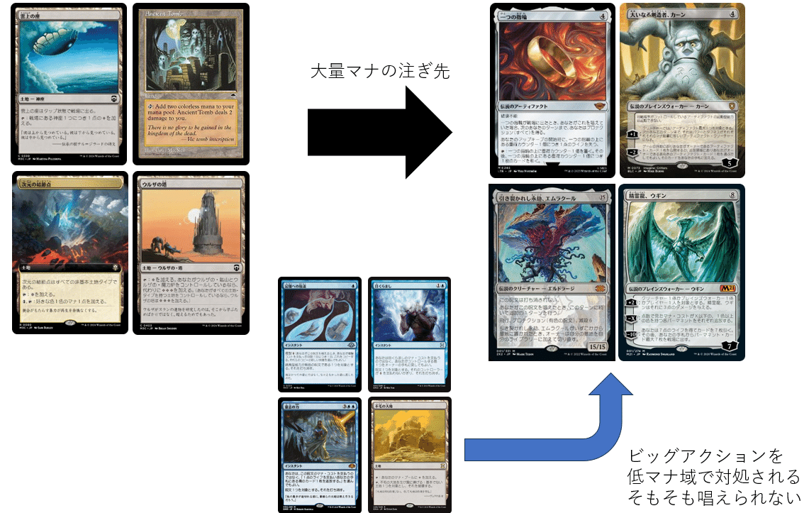 緑単ポスト でレガシーを始めよう！ Ver.2026｜hayatatsu