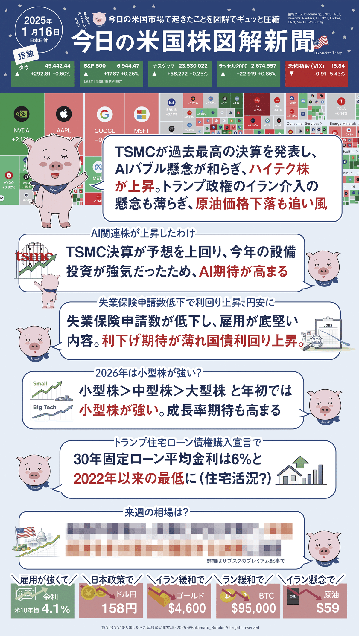 今日の米国株式市場新聞（2025年1月16日）米国株はTMS決算好調でハイテク株反発（投資家初心者〜上級者向け投資情報）｜ぶたまる (米国株投資 )