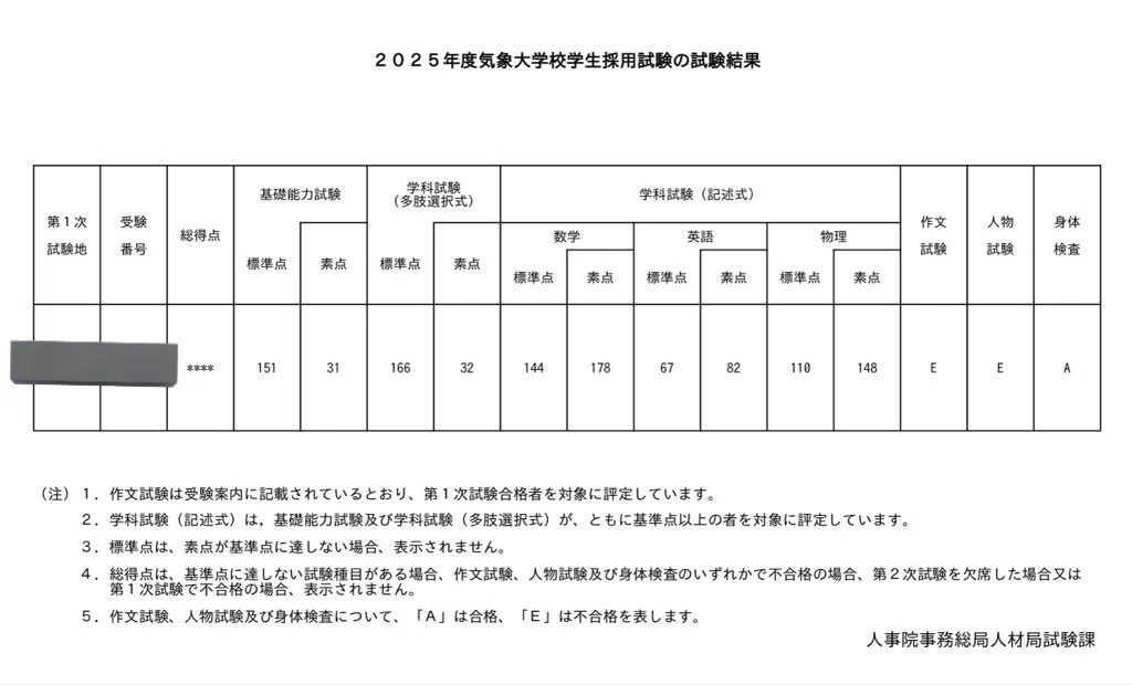 気象大学校を受けた｜W2TZMS